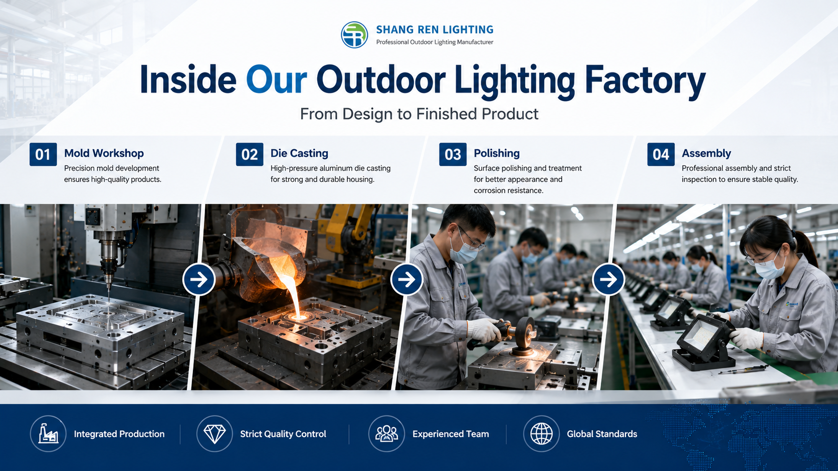 Inside Our Outdoor Lighting Factory: From Design to Finished Product